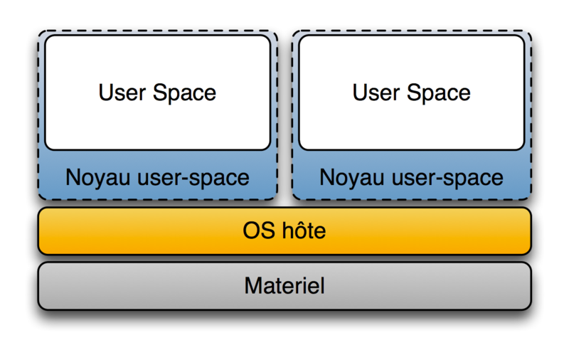 Kernel Userspace Introduction - VirtSecurity